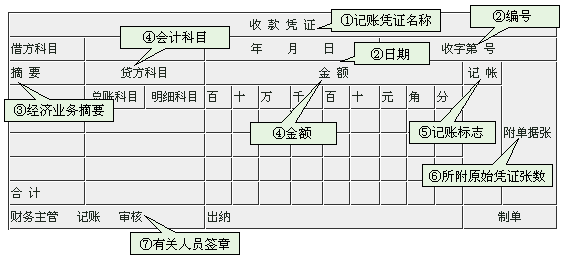 《<em>基础</em><em>会计</em>》<em>课程</em><em>图片</em>
