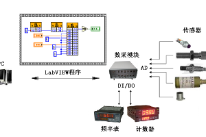 工业机器人技术专业《测试与传感器技术——位移检测》课程思政课堂教学设计