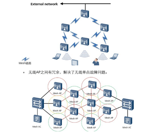 MESH组网