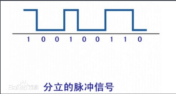 <em>数字信号</em>