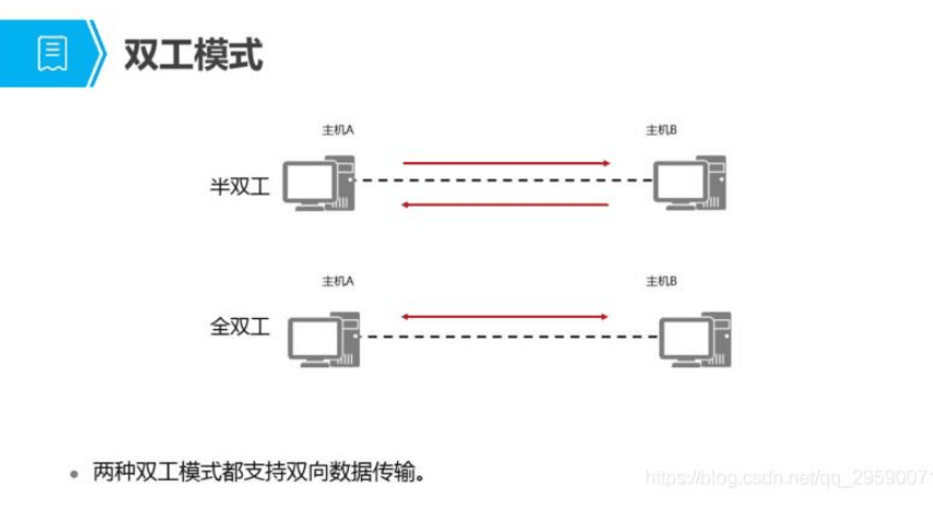 双工模式