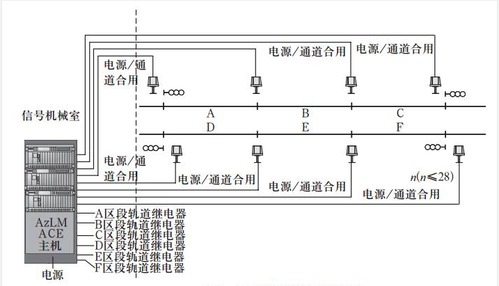 AzLM型计<em>轴</em>器