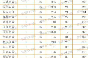 2018年互联网保险投诉增长121% 车险理赔纠纷占产险7成以上