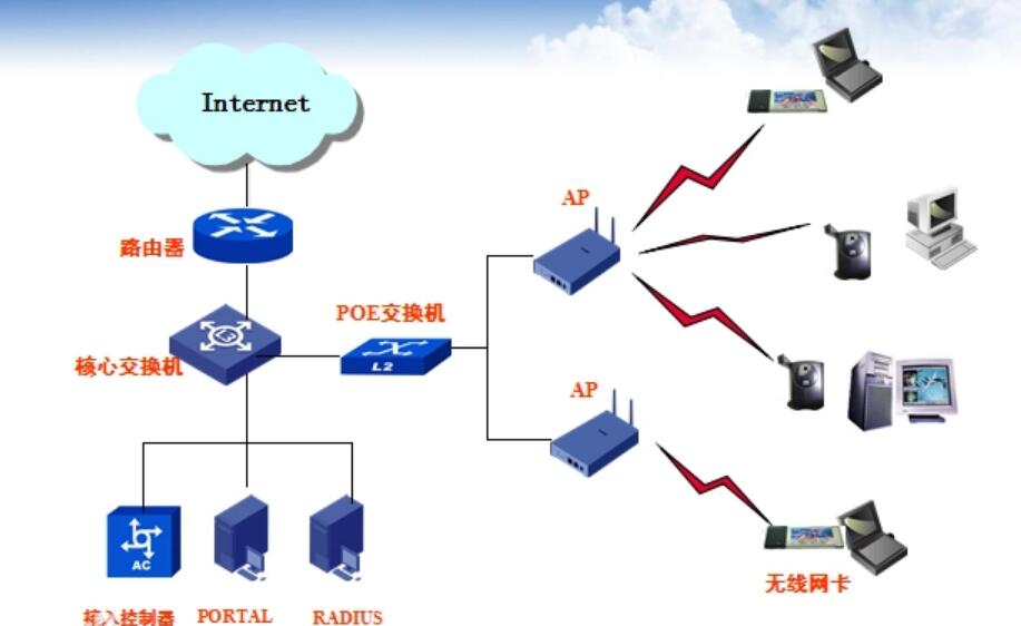 无线局域网(WLAN)