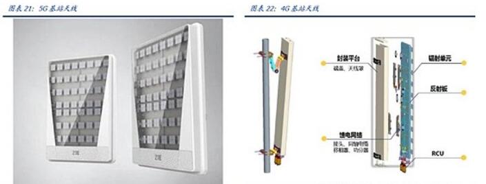 4G基站天线与<em>5G</em>基站天线存在区别