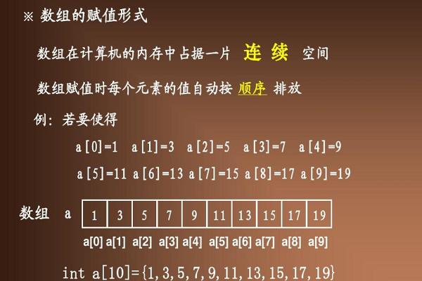 c语言数组定义和赋值