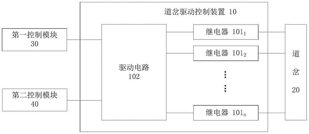 道岔控制