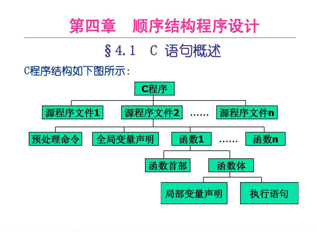 <em>C</em><em>语言</em>程序的结构