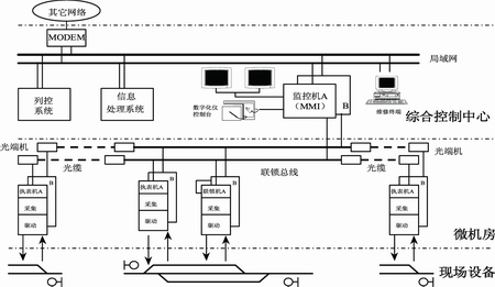 微机联锁远程故障<em>诊断系统</em>