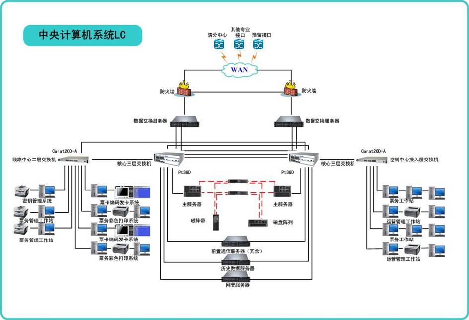 线路中央计算机系统