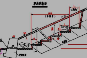 <em>路基</em>地下排水—除<em>路基</em>范围地<em>下水</em>或降低地<em>下水</em>位