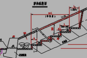 <em>路基</em>地下<em>排水</em>—除<em>路基</em>范围<em>地下水</em><em>或</em>降低<em>地下水</em>位