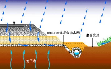 路基排水—为保证路基稳定而采取的汇集、排除地表或地下水的措施