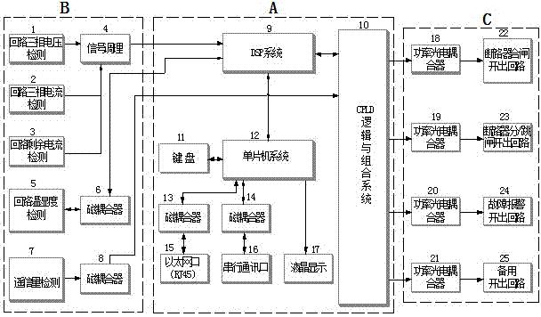 <em>地铁</em>低压供电<em>系统</em>