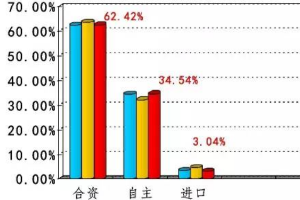 2016年度<em>中国汽车</em><em>售后服务</em>市场年度报告发布