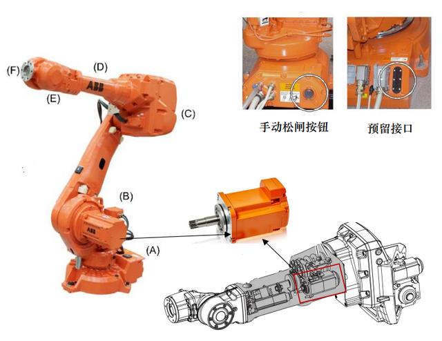 工业<em>机器人</em>结构