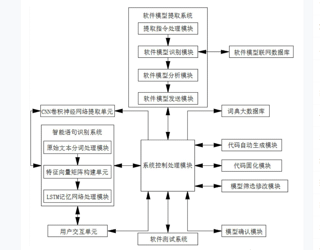 用户主要是通过<em>软件</em>与<em>计算机</em>进行交流
