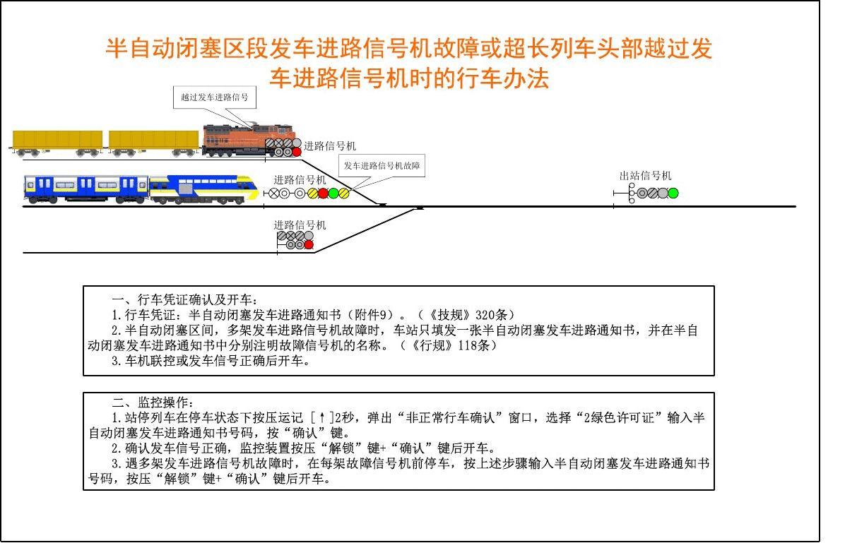 发车进路<em>信号机</em>故障维修