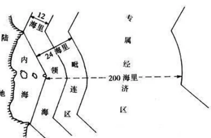 海洋<em>领土</em>—<em>版图</em>意识