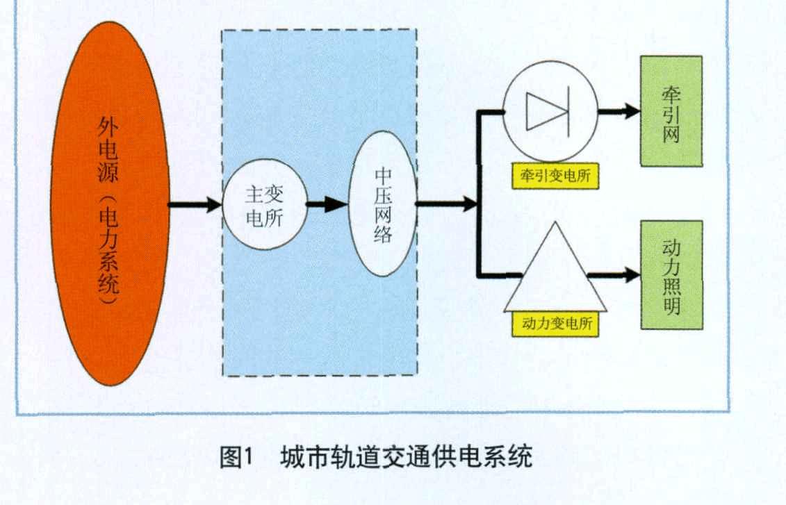 城市<em>轨道</em>交通<em>供电</em>系统