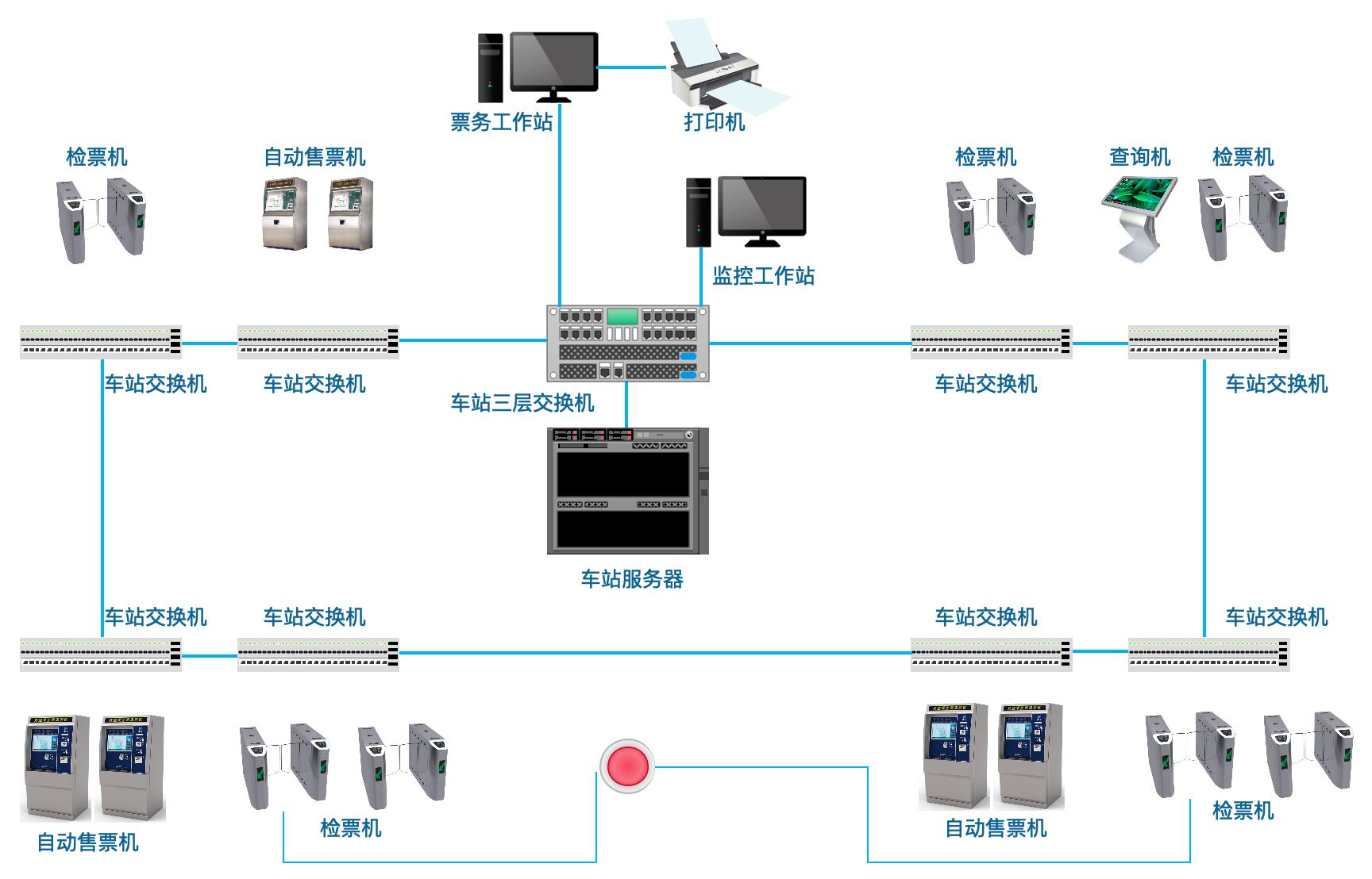 车站计算机系统