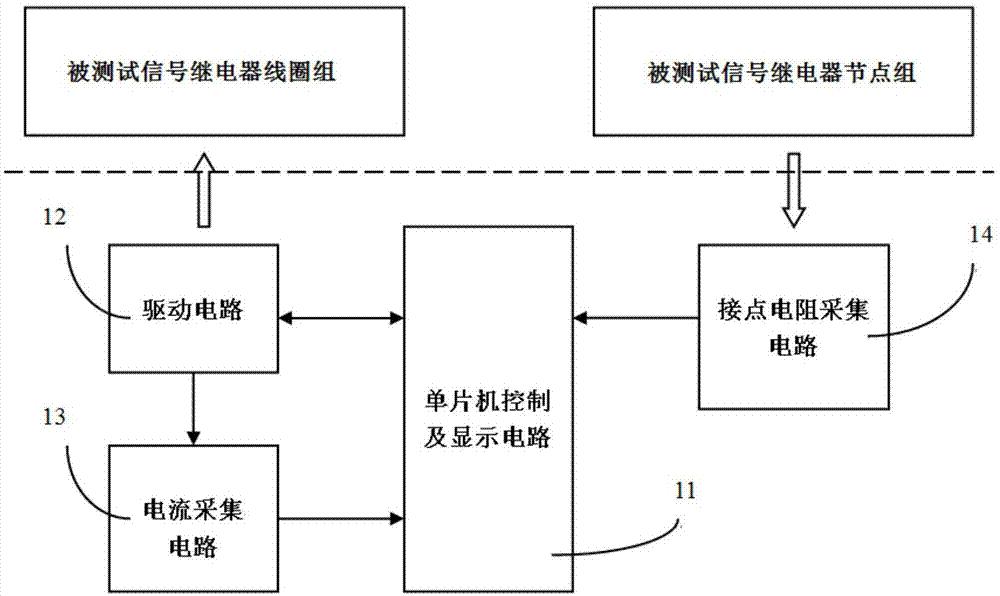 一种信号继<em>电器</em>测试电路的制作方法