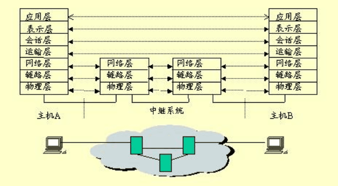 <em>嵌入式</em><em>linux</em>网络<em>设计</em><em>原理</em>