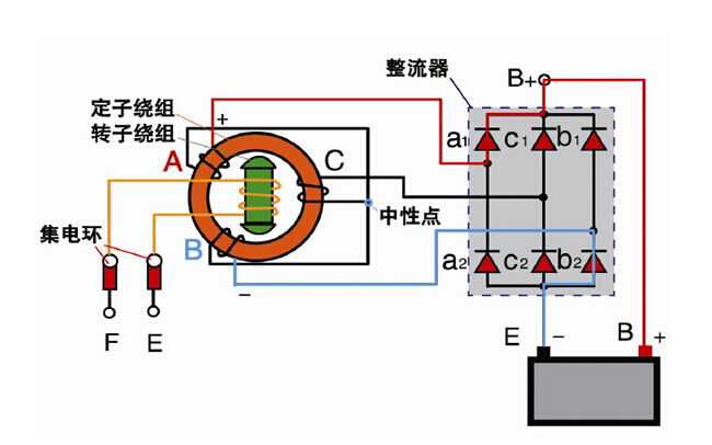 发<em>电机</em><em>励</em>磁电路