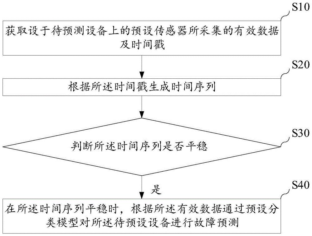 高铁智能<em>车站</em><em>暖</em><em>通</em>空调原理