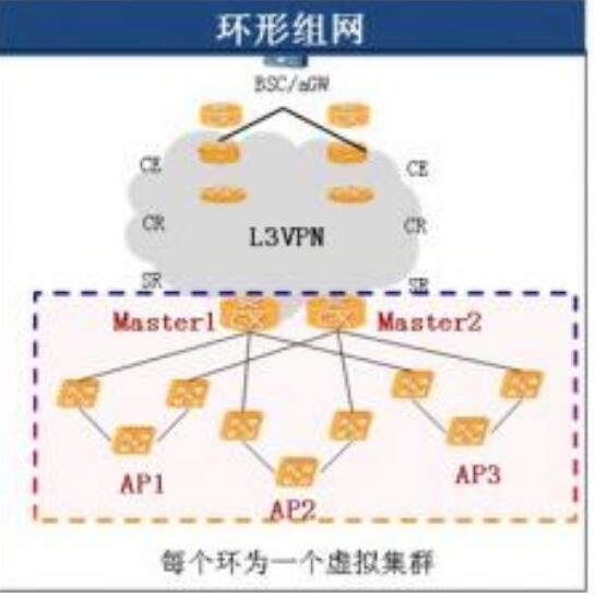 环型组网<em>拓扑</em><em>结构图</em>