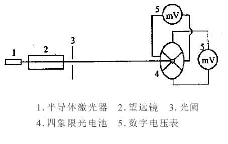 激光<em>准</em>直仪—标定直线的一种工程测量仪器