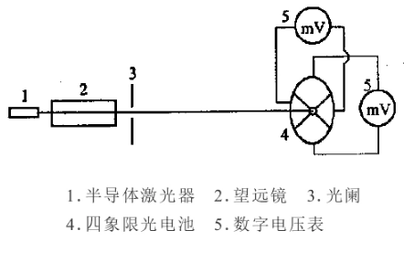 激光准直仪—标定直线的一种工程测量仪器