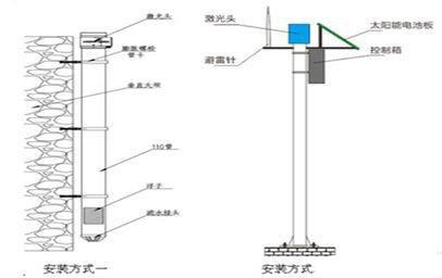 激光液位<em>传感器</em>