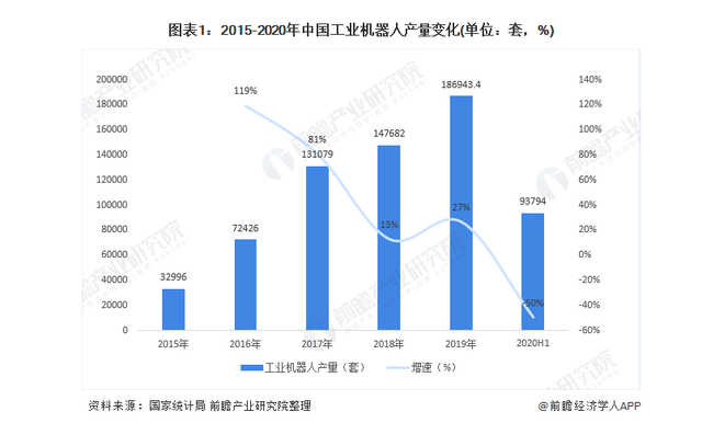 2015—2019年中国<em>工业</em>机器人<em>产量</em>