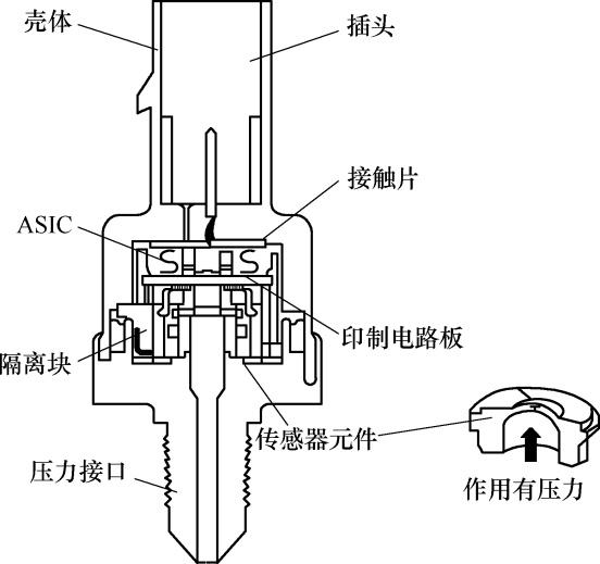燃油压力传感器的检测