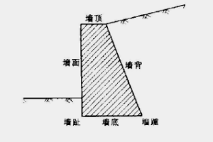 <em>重力</em>式挡土墙—墙身自重抵抗土体侧压力
