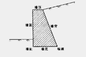 <em>重力</em><em>式</em>挡土墙—墙身自重抵抗土体侧压力