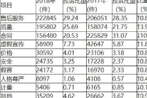 315揭秘<em>汽车</em>售后“猫腻” 这些地方保养车主需要留心！