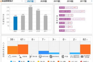 奥迪<em>上半年</em>销量同比增38.8% 仍需关注售后质量相关问题