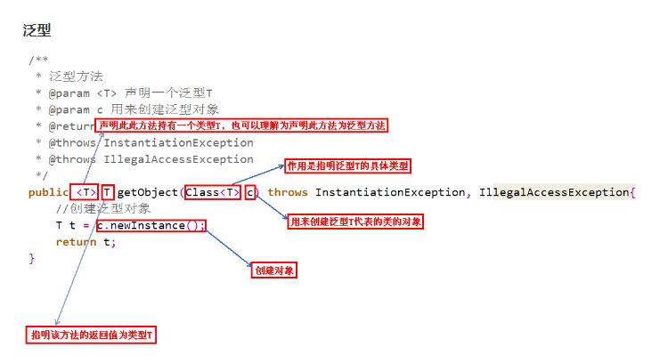 Android系统中JAVA<em>泛</em>型原理