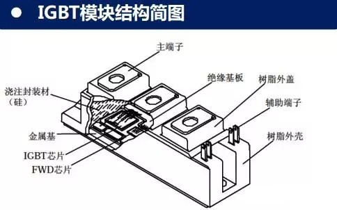 <em>IGBT</em><em>模块</em>结构简图