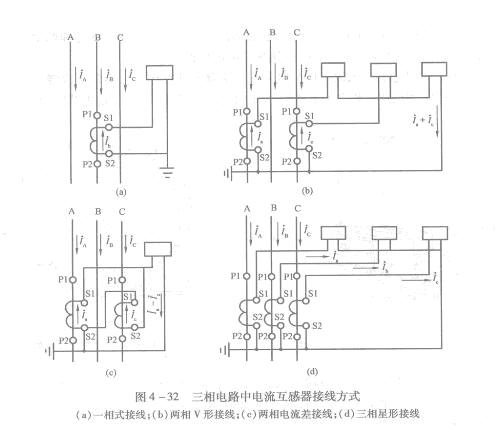 <em>电流</em><em>互感器</em>