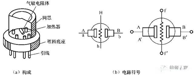 气体传感器的构成和工作原理