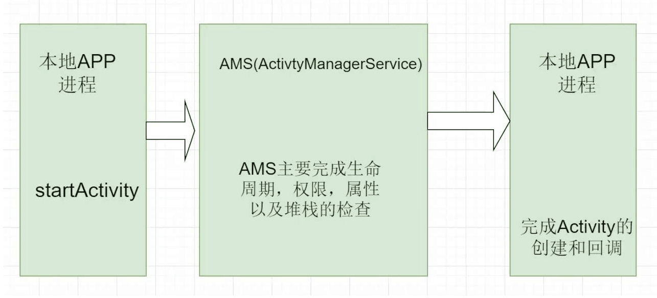 <em>java</em>反射以及在android中<em>的</em>特殊<em>应用</em>