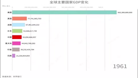 <em>中国经济</em>崛起的六十年