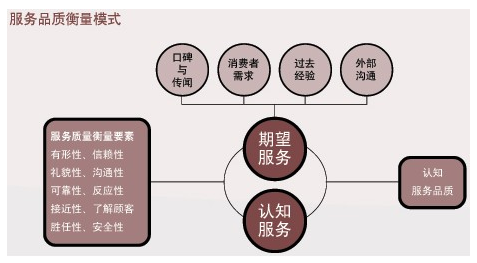 <em>沃尔玛</em>经营理念及管理模式