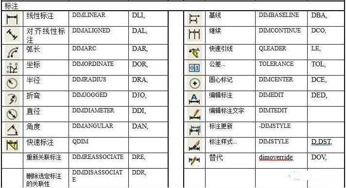 <em>CAD</em><em>快捷键</em><em>及</em><em>命令</em>—<em>修改</em>UCS坐标和样式（标注）