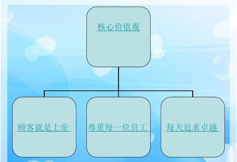 沃尔玛的企业文化