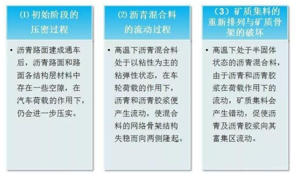 <em>路面</em><em>病害</em>—<em>路面</em>车辙