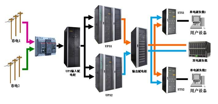 <em>UPS</em>不间断电源